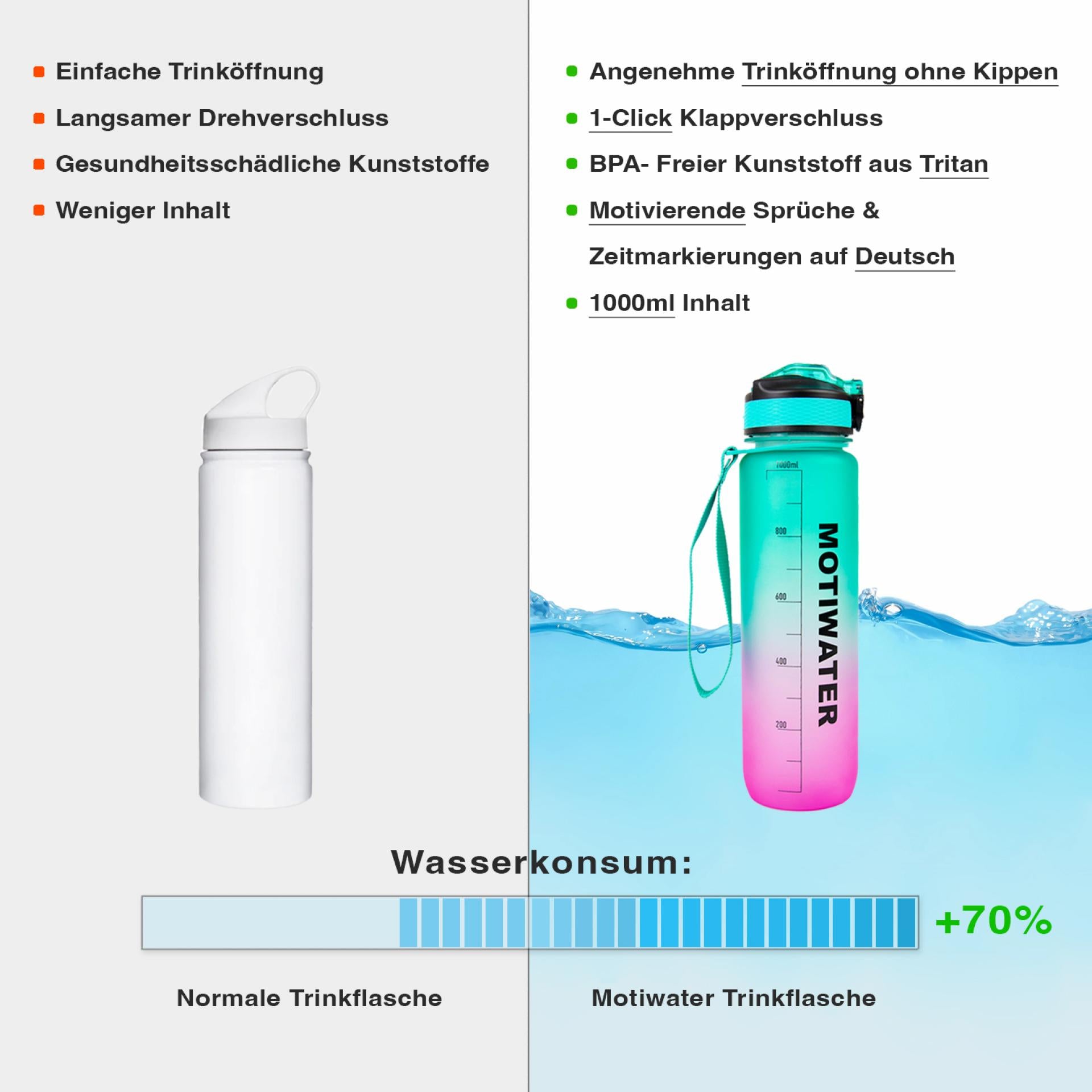 MOTIWATER Trinkflasche mit motivierenden Sprüchen & Uhrzeit - Variante: Grau (Schrift weiss)