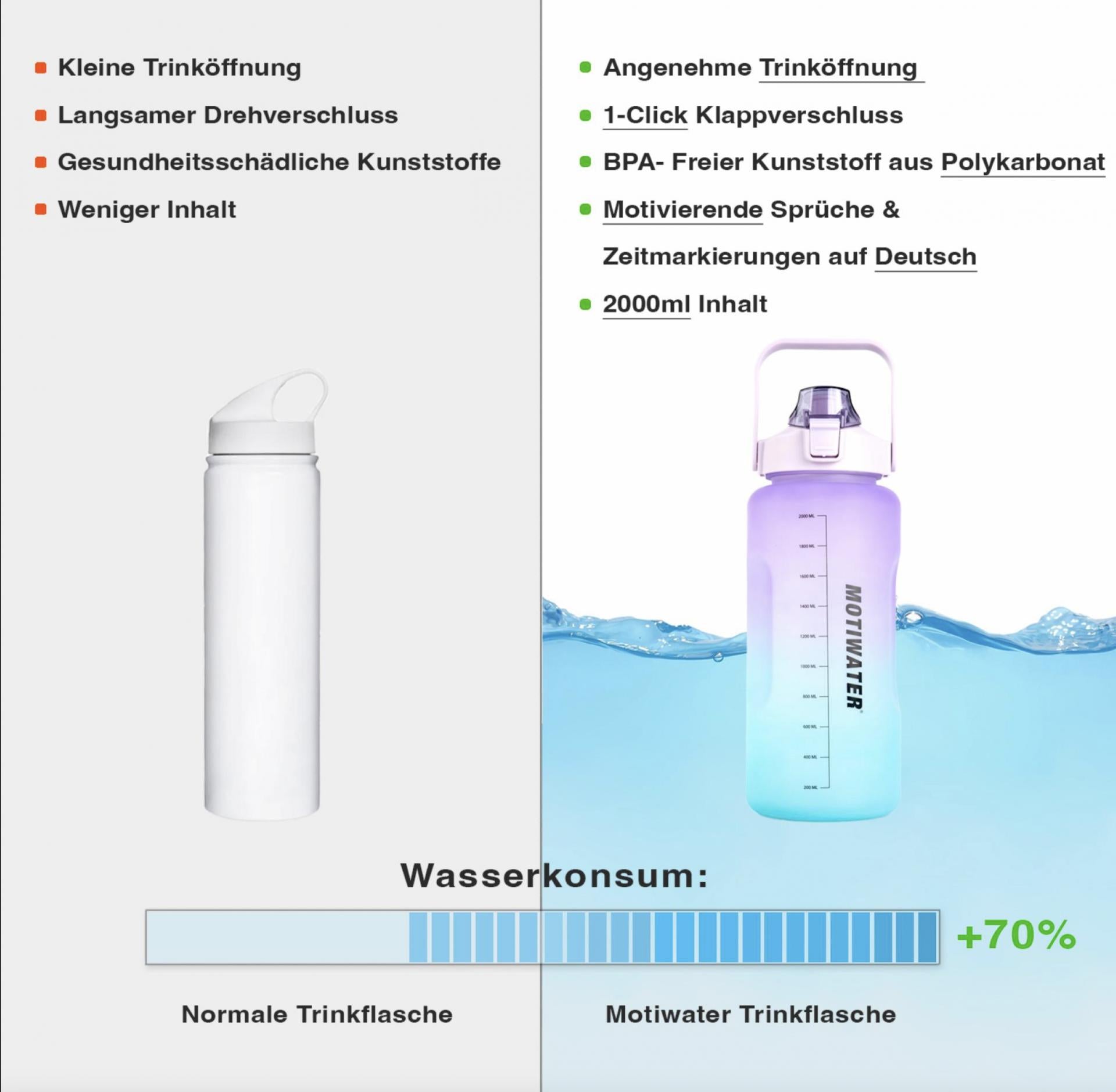 Motiwater Trinkflasche 2 L Grün / Lila